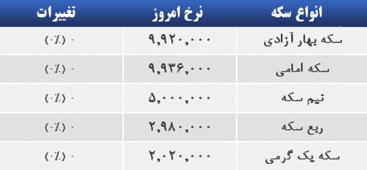 سکه 28 اردیبهشت 